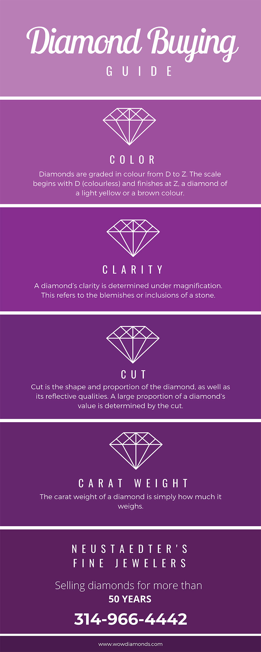 The Four C's of Diamond Quality - Neustaedter's Fine Jewelry St. Louis